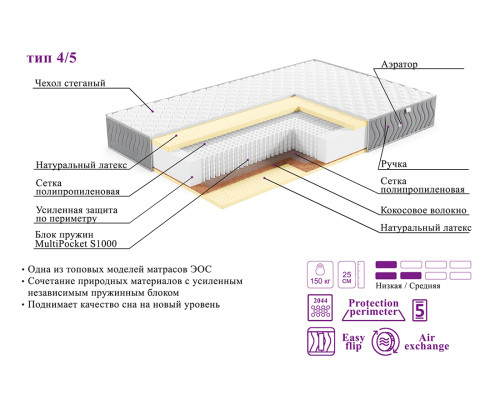 Матрас ортопедический ЭОС Элит Тип 4/5 140х200 жаккард Premium