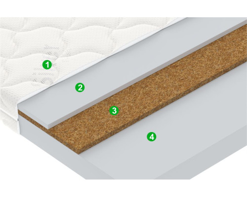 Матрас детский Вегас Джуно Джолли 80х200