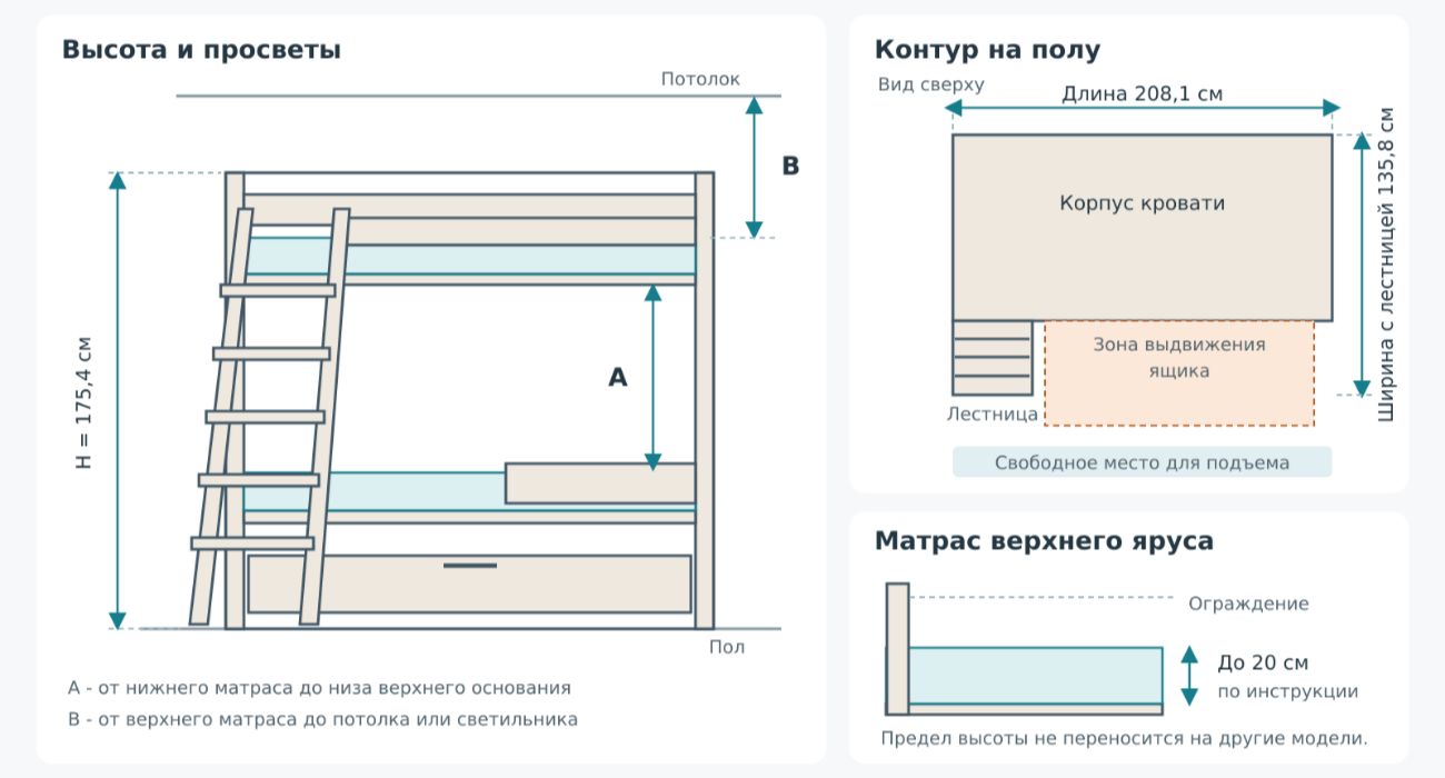 Схему высоты кровати, расстояния между ярусами и размещения относительно потолка