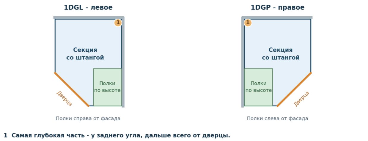 Схема замеров с учётом плинтуса и открывания двери