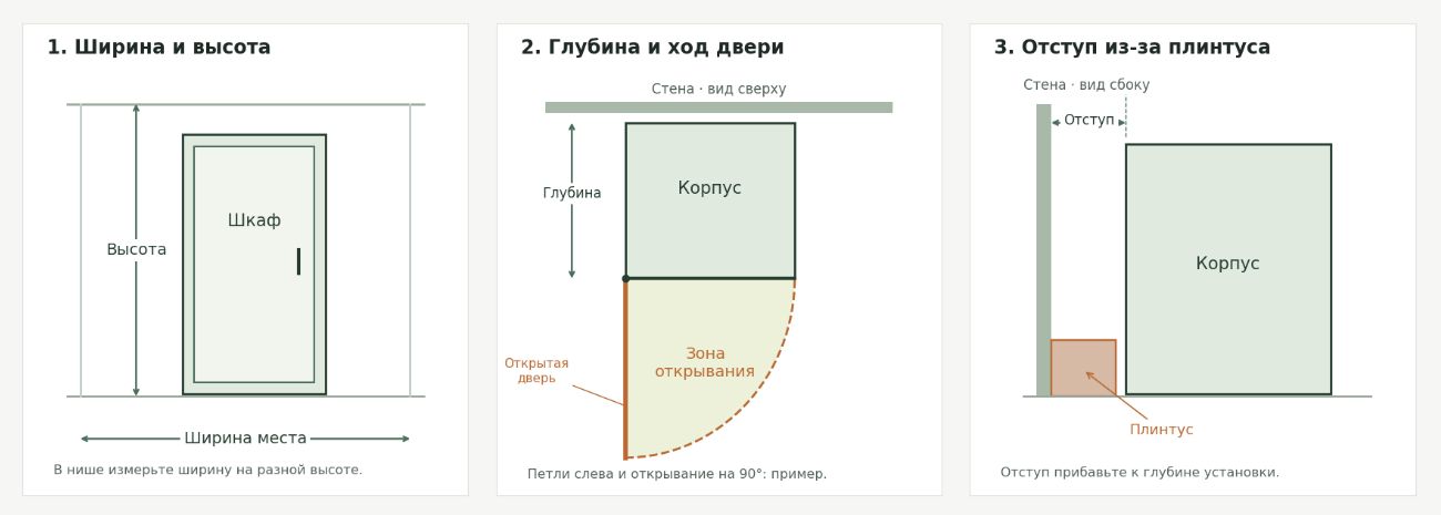 Схема замеров с учётом плинтуса и открывания двери